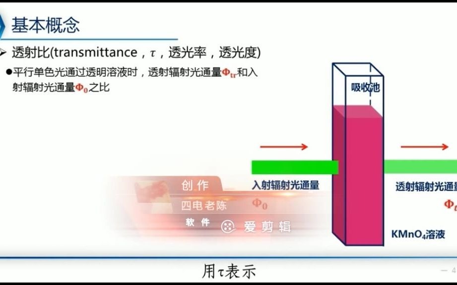 吴朝华:光的吸收定律哔哩哔哩bilibili