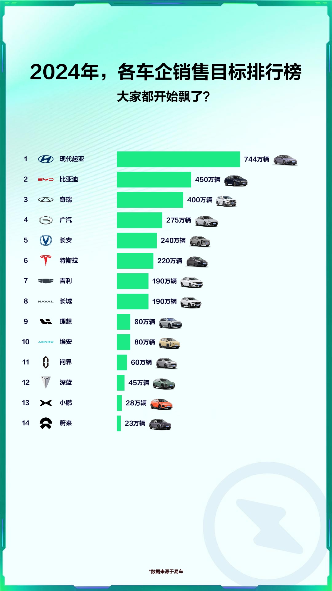 2024年,各车企销售目标排行榜哔哩哔哩bilibili