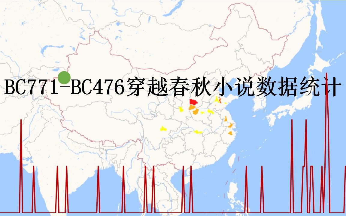 三、【穿越春秋】BC771BC476穿越春秋小说数据统计——春秋穿越的方式,发展与结局哔哩哔哩bilibili