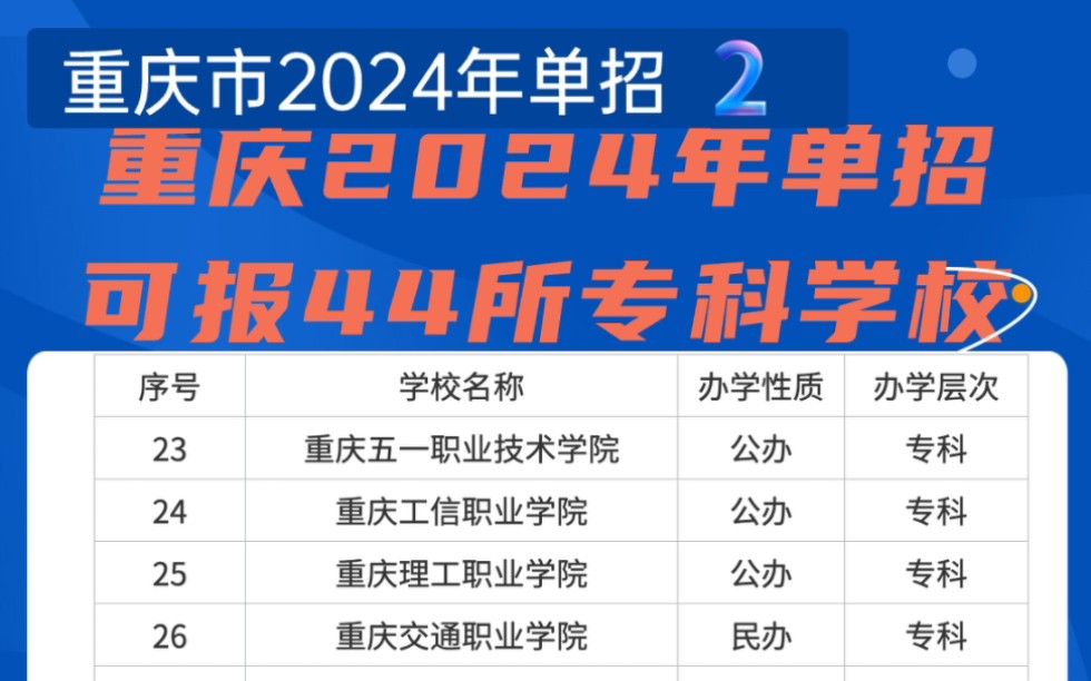 重慶2024年分類考試單招可報44所專科學校#重慶高考 #重慶高職分類