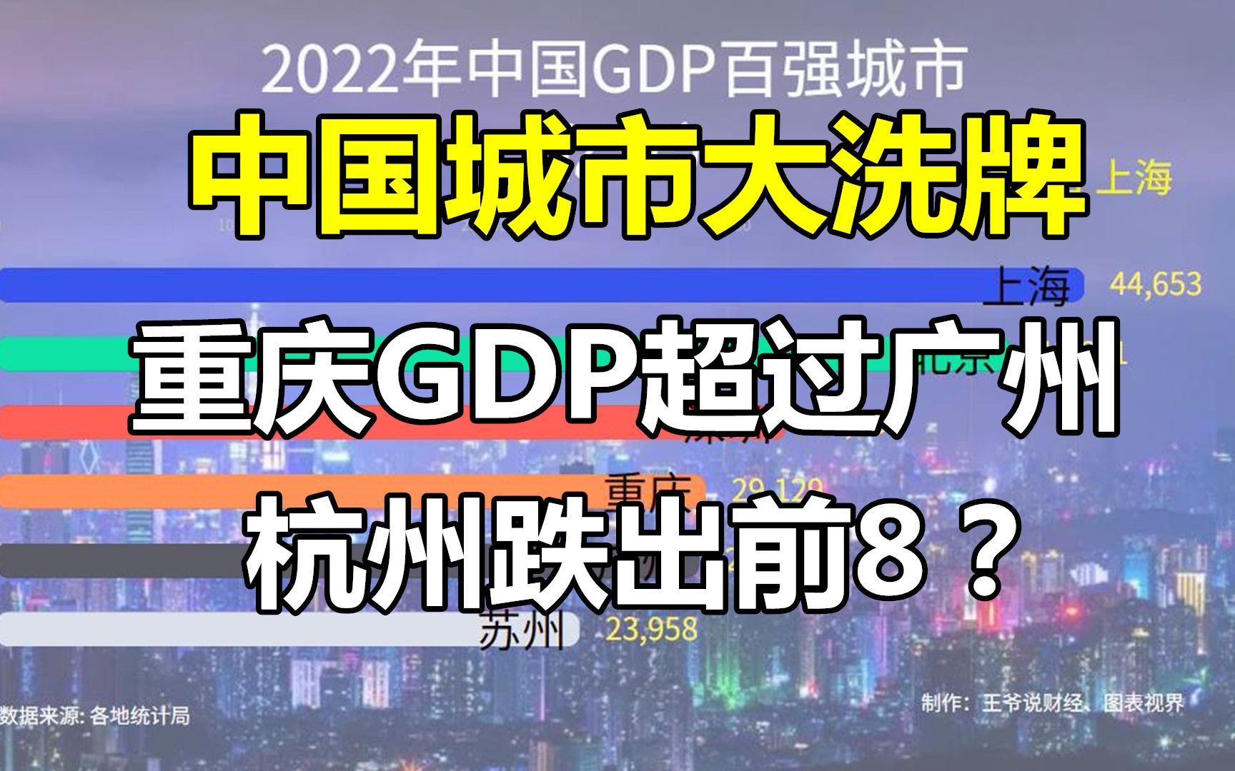 [图]大洗牌！2022年，中国GDP前100强城市公布！看看你家乡排名第几？