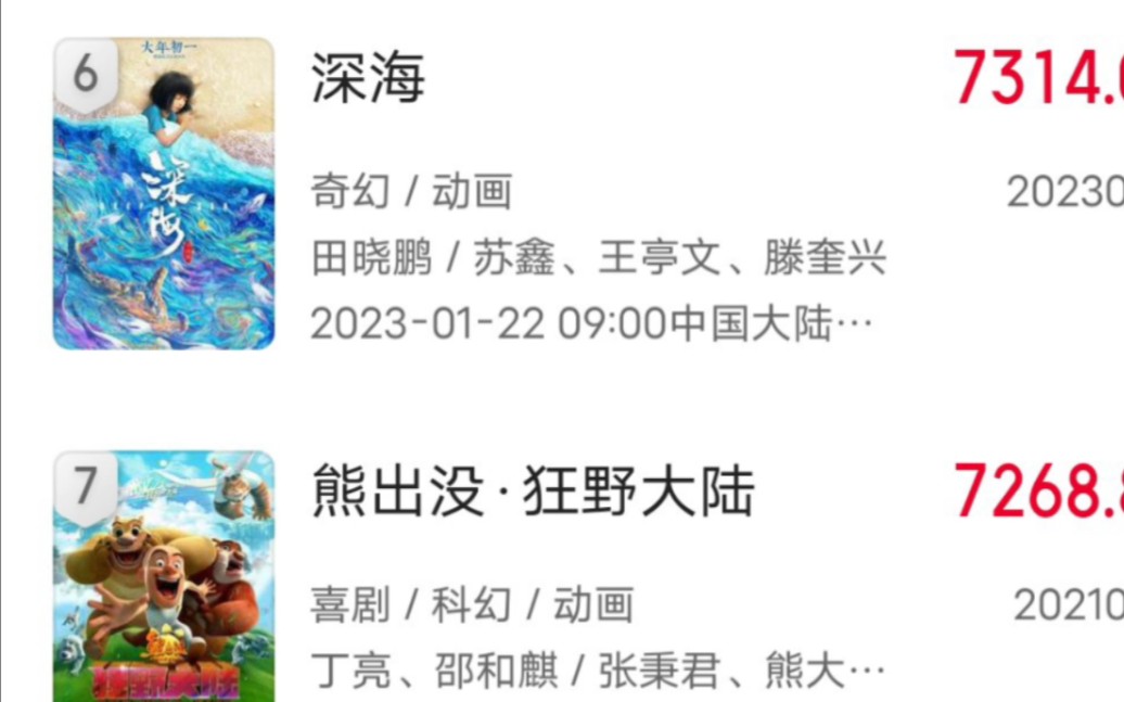 [图]内地 春节档 国产动画电影首日票房前十名