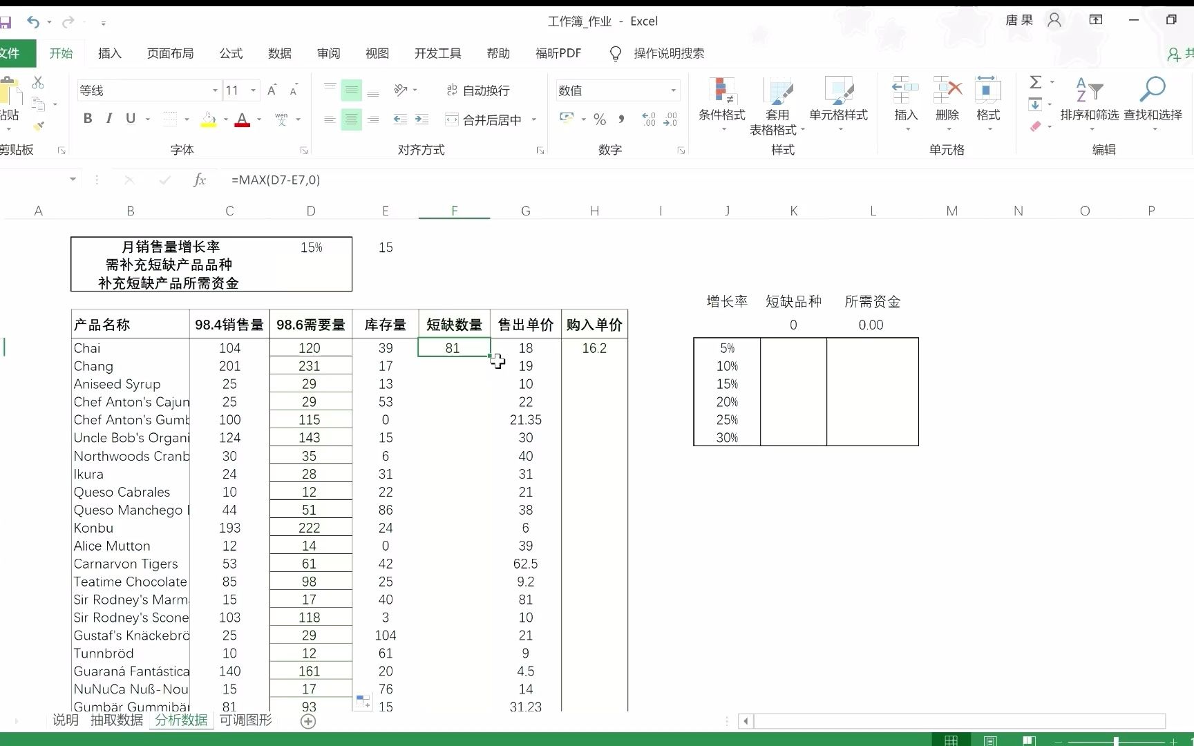 E0045Northwind采购资金预算 简单的DSS示例哔哩哔哩bilibili