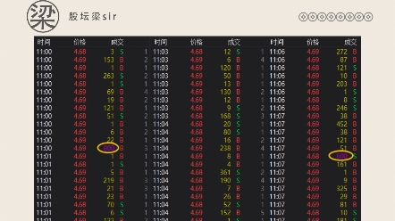 盘口知识2 如何看分时成交明细表(下)哔哩哔哩bilibili