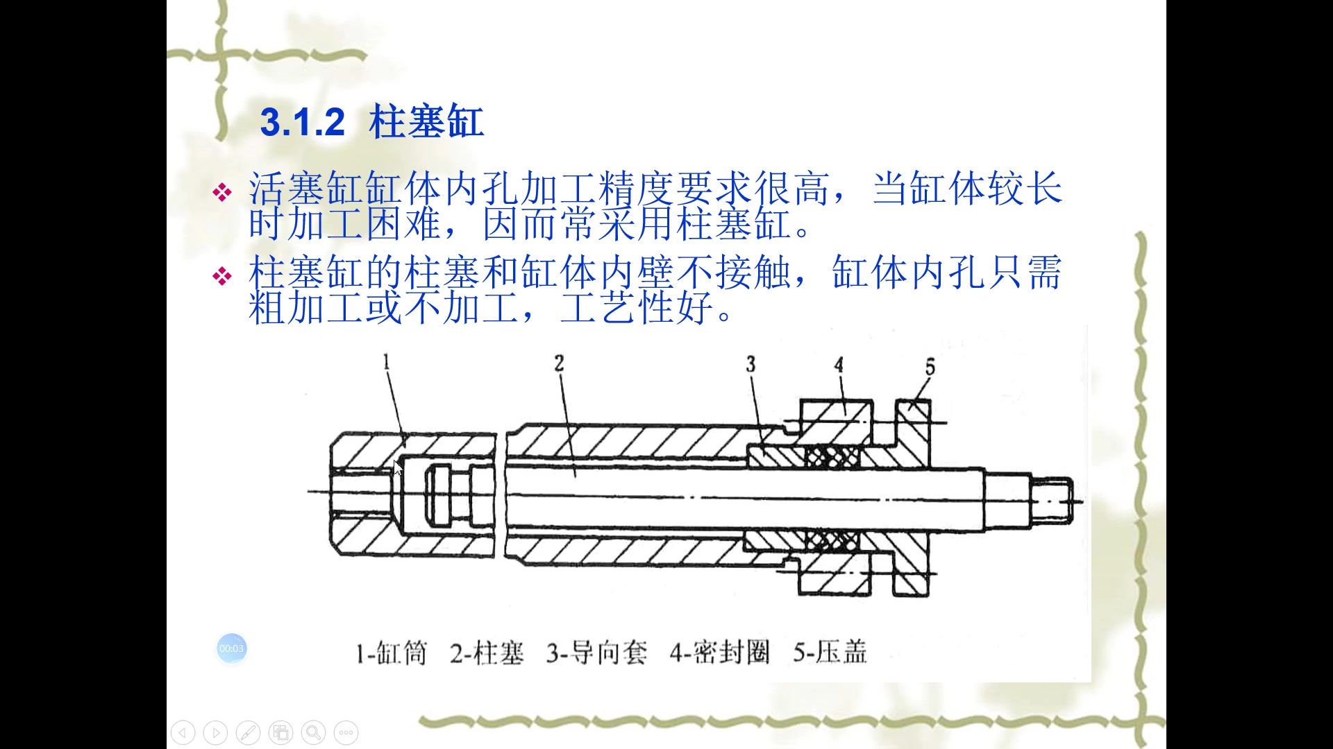 33柱塞缸哔哩哔哩bilibili