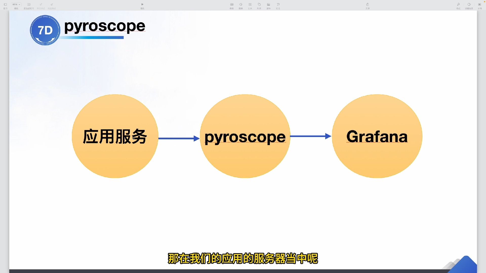 AI大模型应用性能监控工具-pyroscope