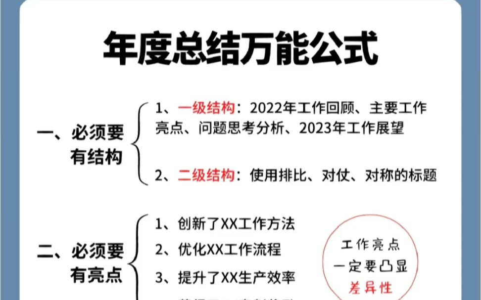 年终总结不会写?掌握这五点包领导满意一份漂亮的年终总结,可以为你的年度考评成绩添砖加瓦,今天就来分享一下年终总结到底该怎么写,希望对大家有...