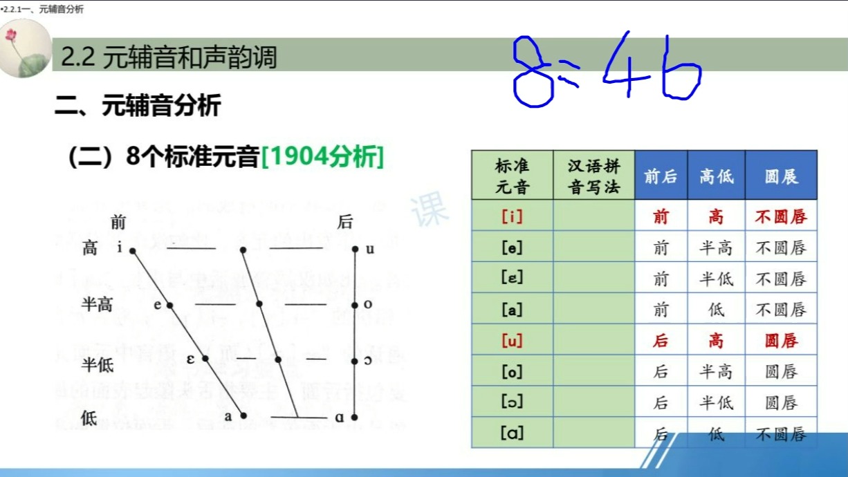 [图]2410考期00541语言学概论精讲2