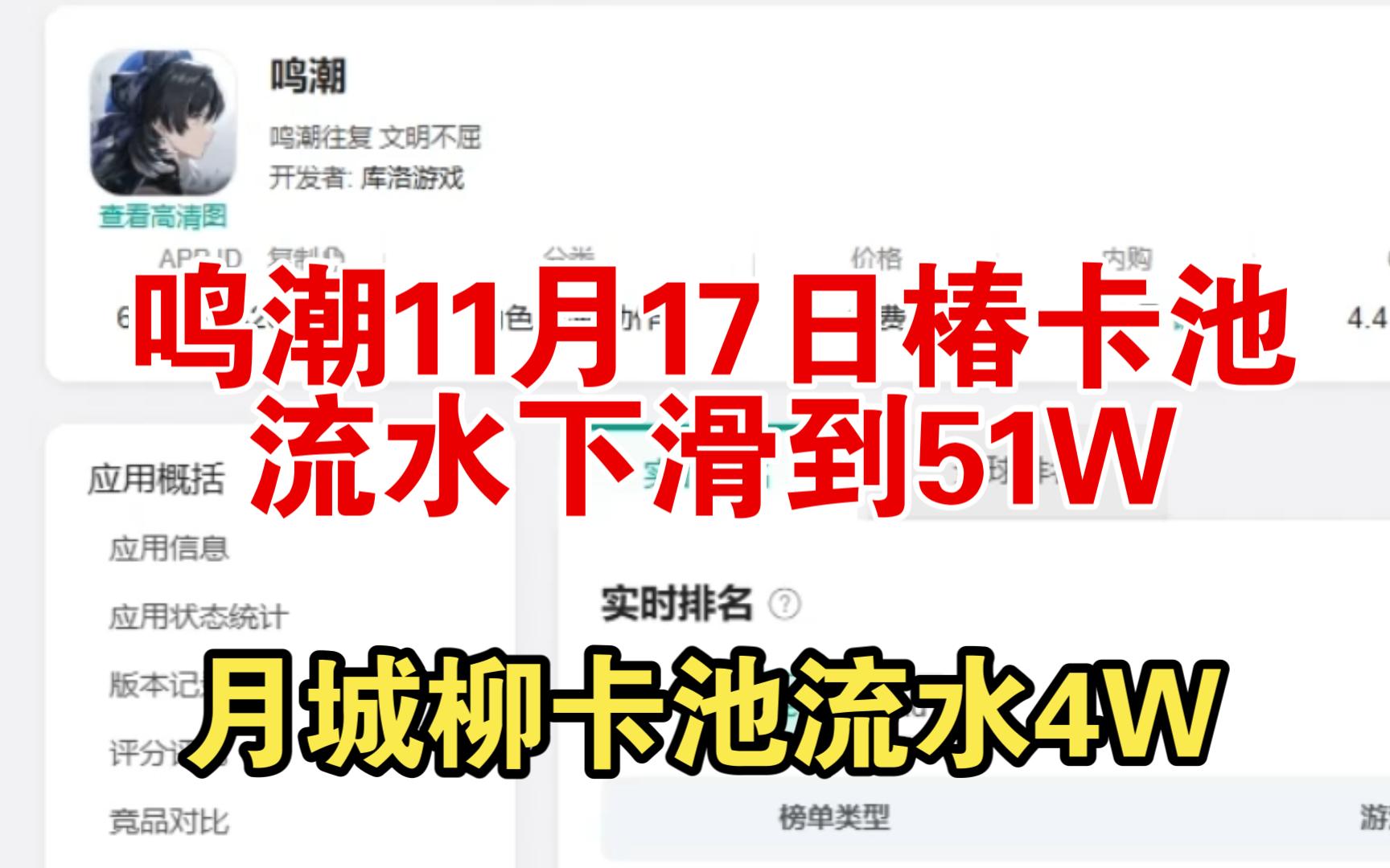 鸣潮11月17日椿卡池流水51W,月城柳卡池流水下滑到5万以下.哔哩哔哩bilibili