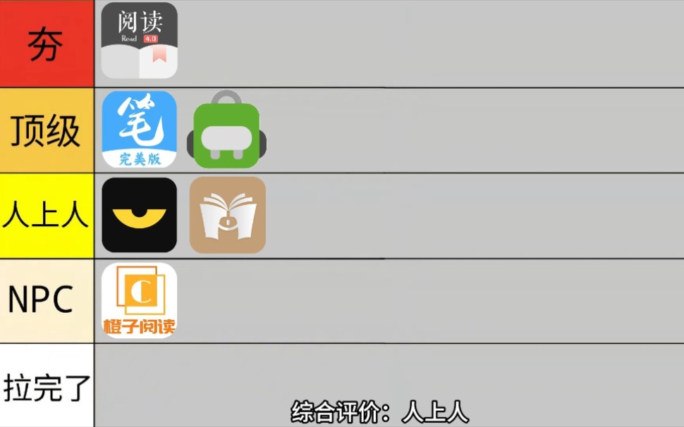 盘点各路看小说软件,并从夯到拉进行排名