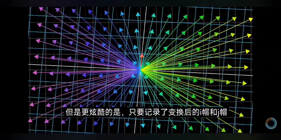 [图]线性变换和矩阵 | 线性代数的本质，第3章（英语中字）