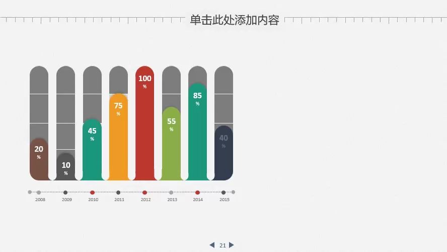 业绩报告数据分析金融理财年终总结PPT模板哔哩哔哩bilibili