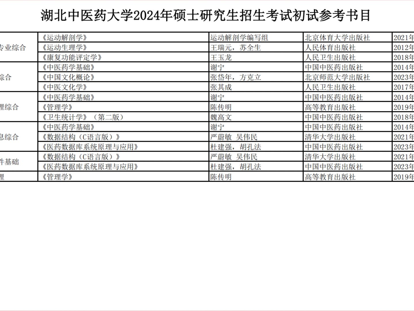 湖北中醫藥大學2024年攻讀碩士學位研究生招生參考書目