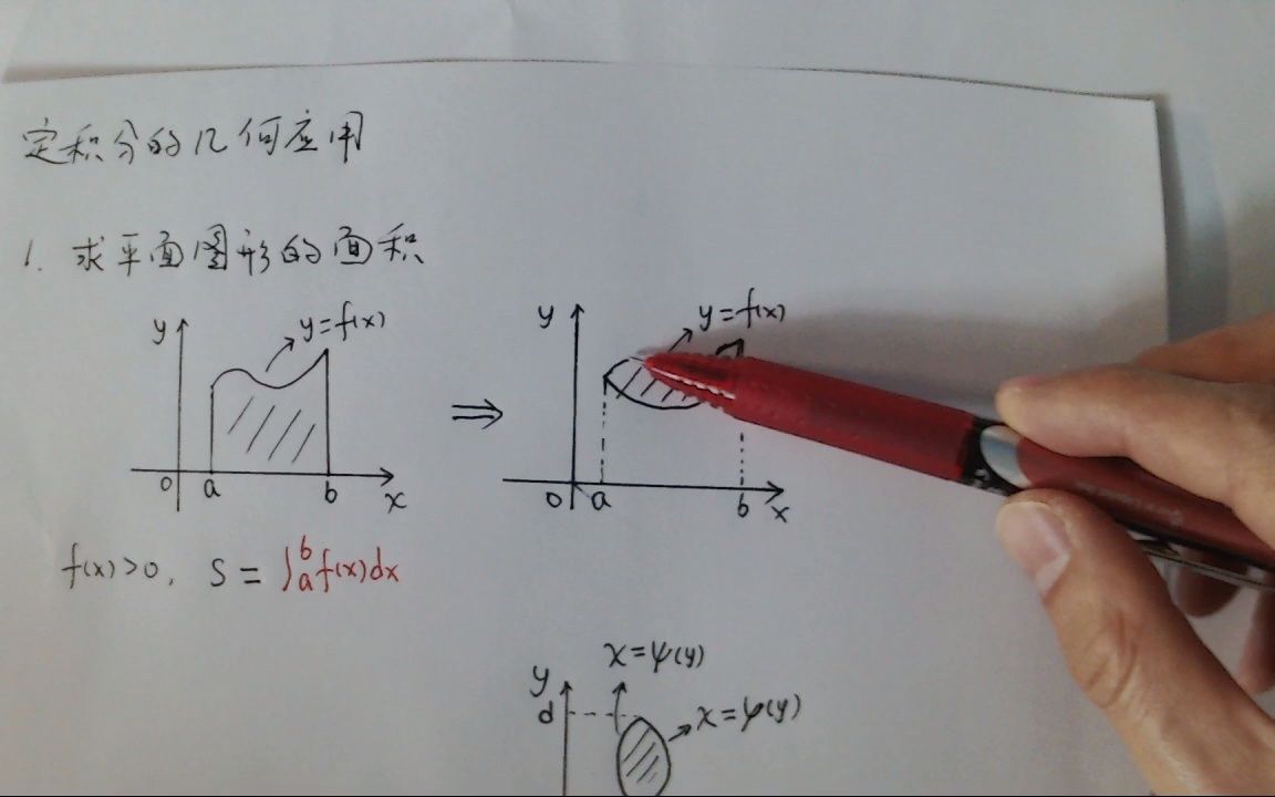 [图]【高等数学】定积分的几何应用（1）求平面图形的面积（含微元法）