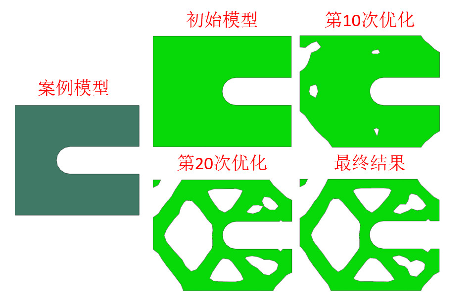 [图]ABAQUS U型构件拓扑优化设计