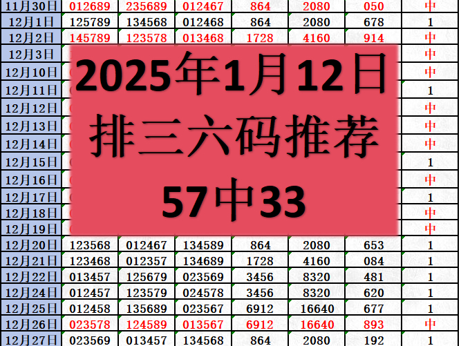 2025年1月12日排三六码今日推荐,排三每日分享号码,排三每日推荐,方案稳定,一起收米!哔哩哔哩bilibili