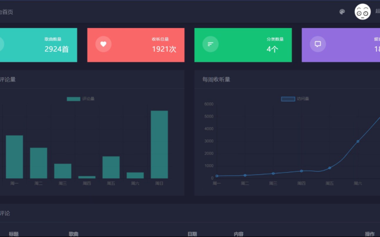 SpringBoot + MyBatis +MYSQL+Echarts+ Thymeleaf+ Jquery+Bootstrap+CSS博客管理系统哔哩哔哩bilibili