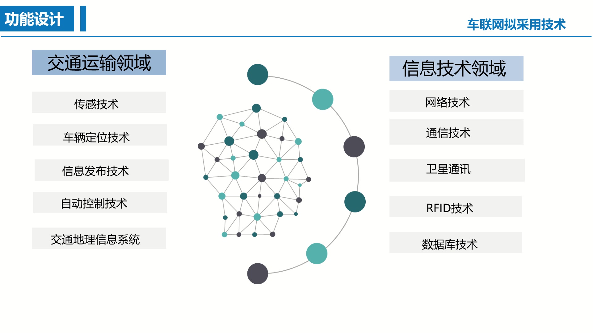 车联网的系统架构