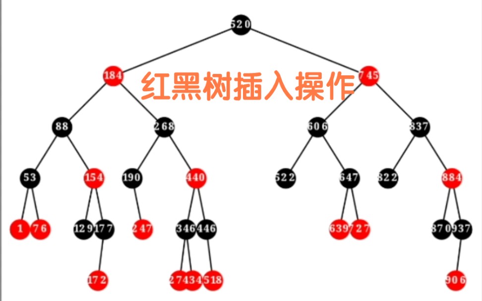 [图]红黑树插入操作可视化演示