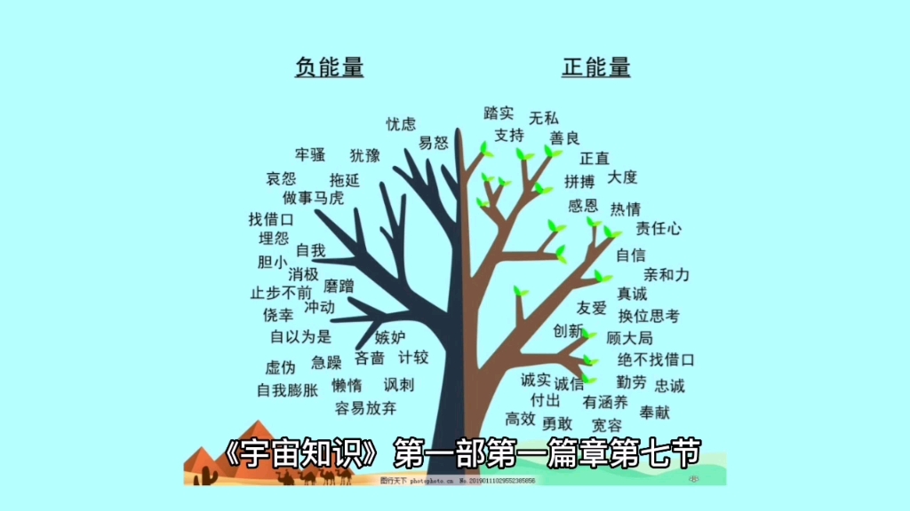 宇宙知识117 如何区分正能量的生命和负能量的生命