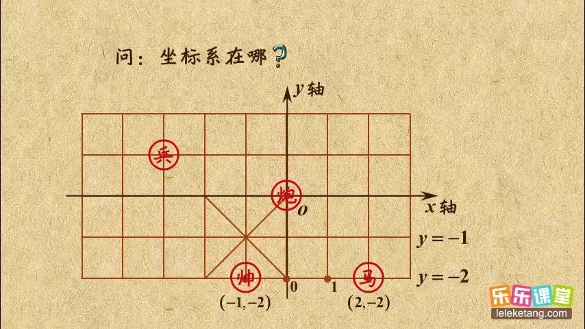 [图]秒杀名师 初中数学七年级下册 已知两点确定第三点的坐标