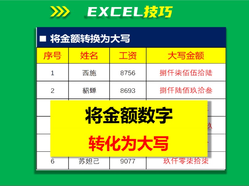 EXCEL技巧41:将数字金额转换成大写哔哩哔哩bilibili