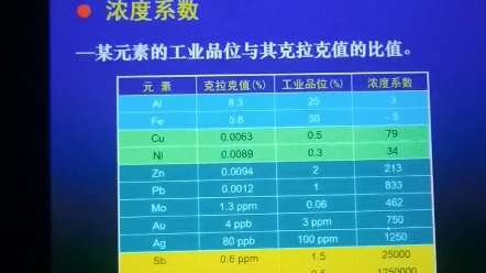 矿床学复习资料(1)哔哩哔哩bilibili