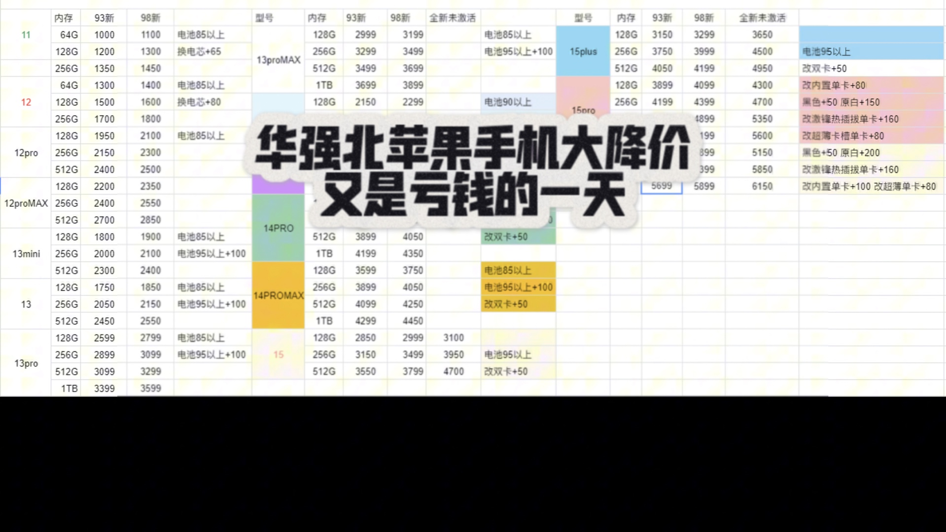 11月8号华强北美版苹果手机大降价 手里有现货的老板 又是亏钱的一天哔哩哔哩bilibili