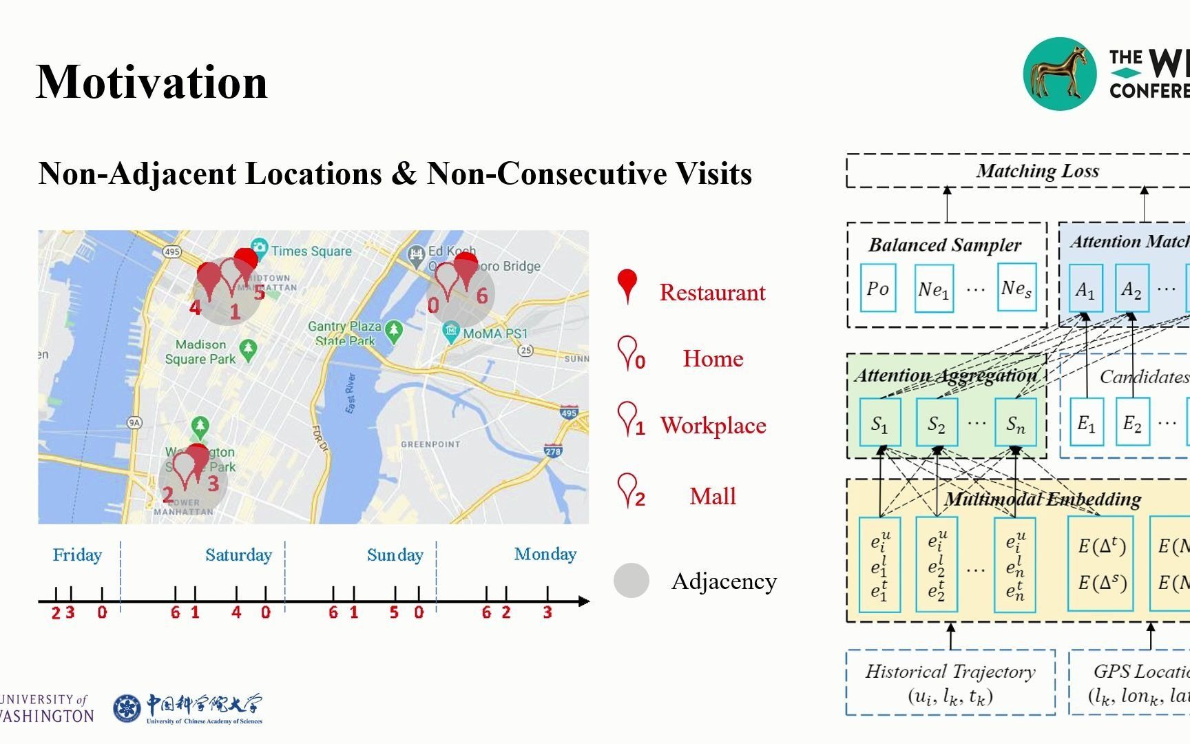 顶会WWW oral视频 SpatioTemporal Attention Network for Next Location Recommendation哔哩哔哩bilibili