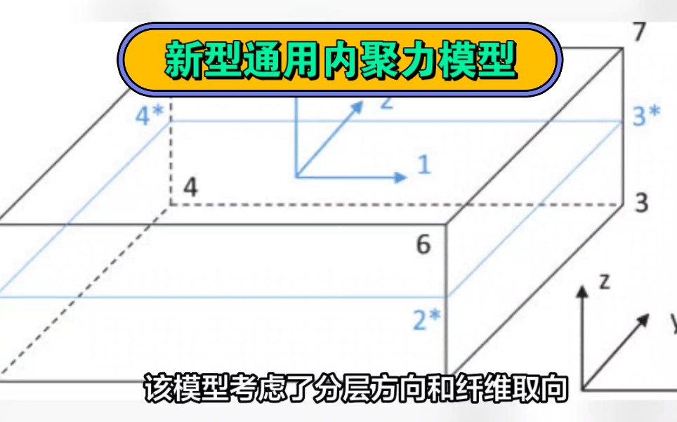 [图]【复合材料力学】新作上线，快来看看！