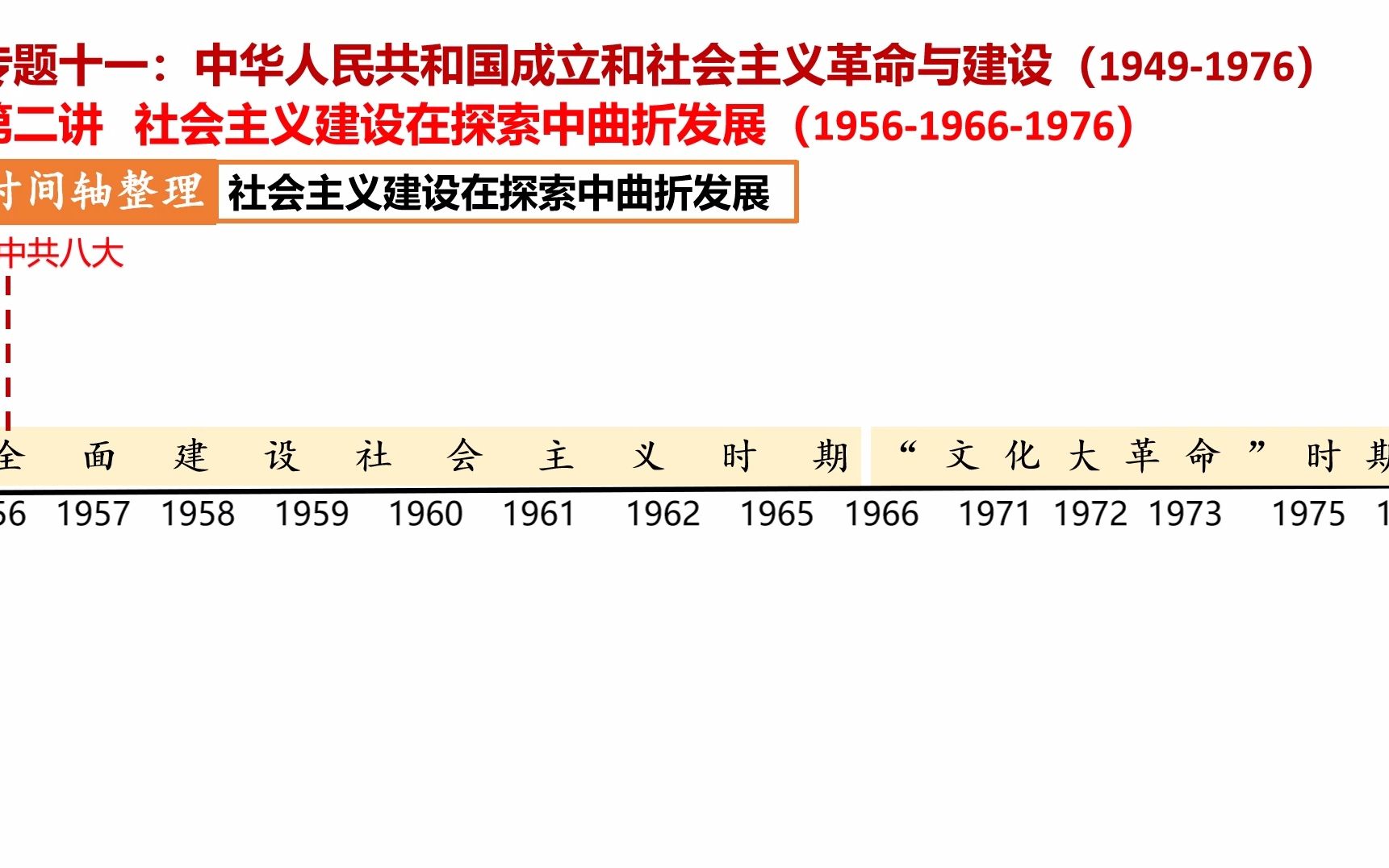 【一轮复习】专题十一 中华人民共和国成立和社会主义革命与建设 建设时期哔哩哔哩bilibili