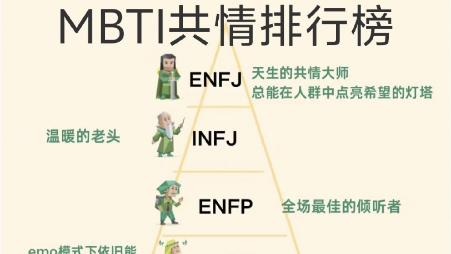 【MBTI】共情能力排行榜哔哩哔哩bilibili