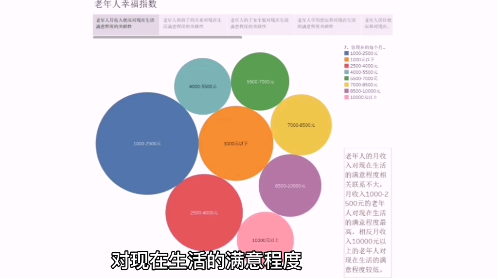 【老年人幸福指数可视化分析】期中作业_哔哩哔哩_bilibili