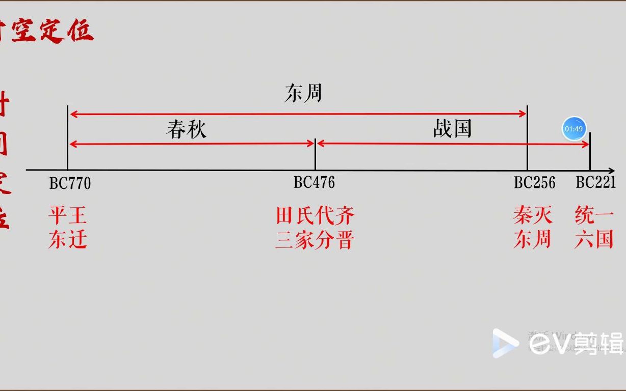 [图]第2课诸侯纷争与变法运动