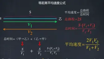 行程问题 等距离平均速度公式 哔哩哔哩 Bilibili