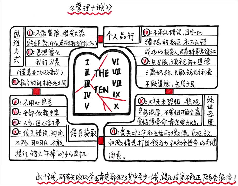 【听书】《管理十诫》影响你一生的管理哲学哔哩哔哩bilibili