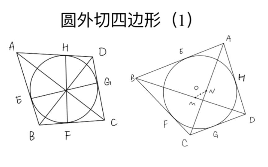 平面几何:圆外切四边形(1)哔哩哔哩bilibili