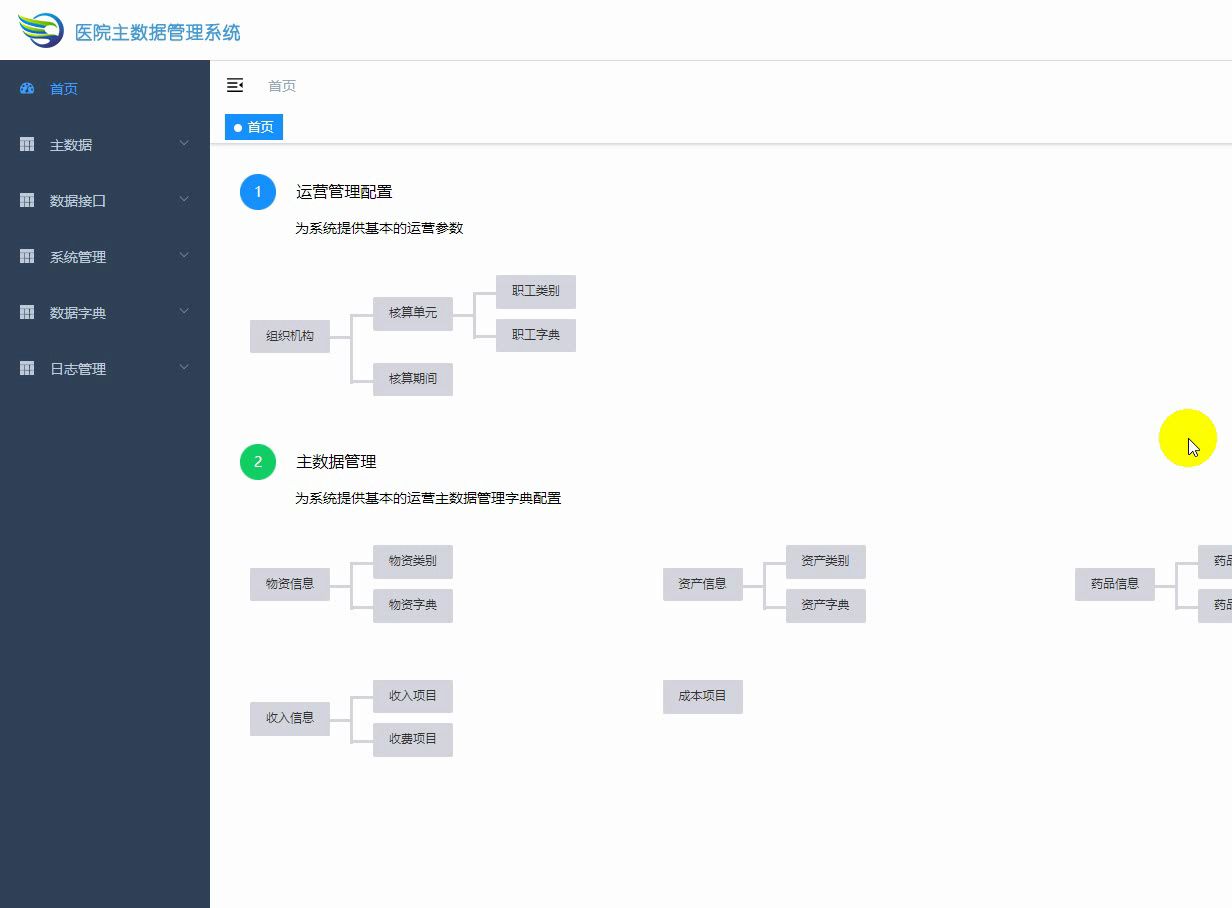 医院精细化运营管理之主数据管理哔哩哔哩bilibili