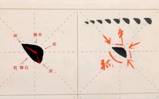 [图]欧楷基本笔画“右点”