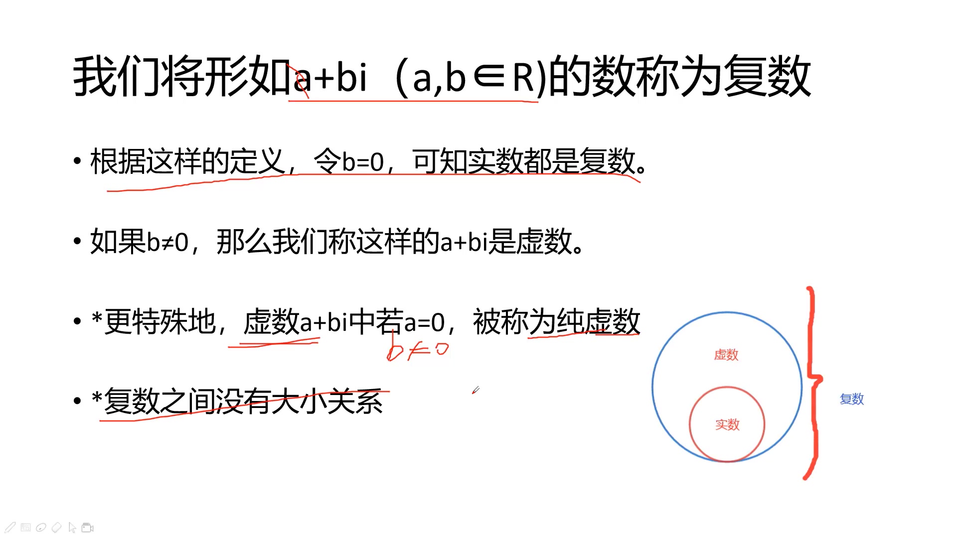 复数初探哔哩哔哩bilibili