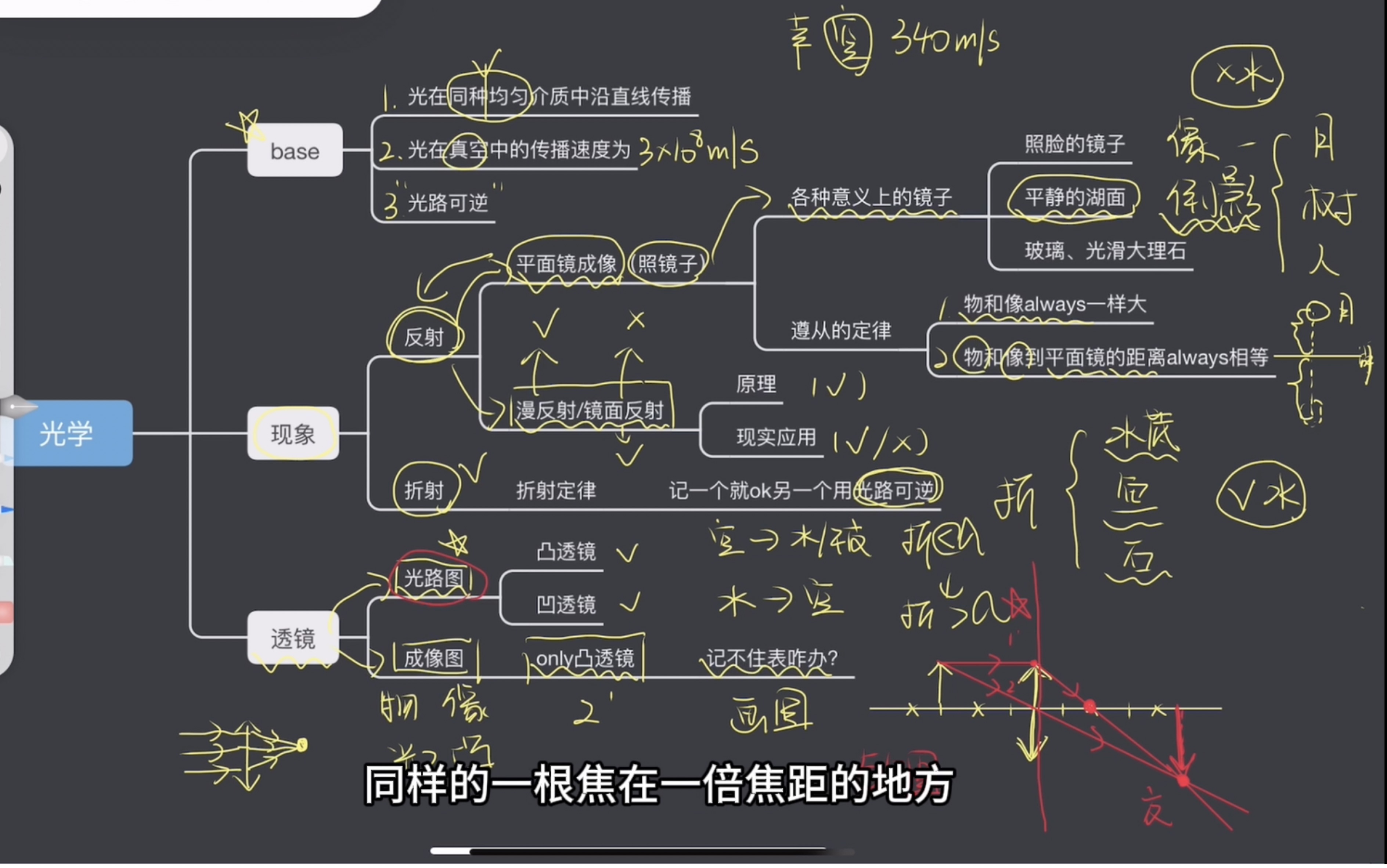 初中物理光学小报图片