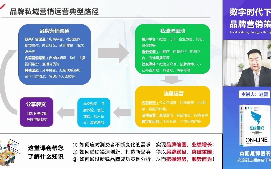 第16集|品牌私域营销运营典型路径哔哩哔哩bilibili