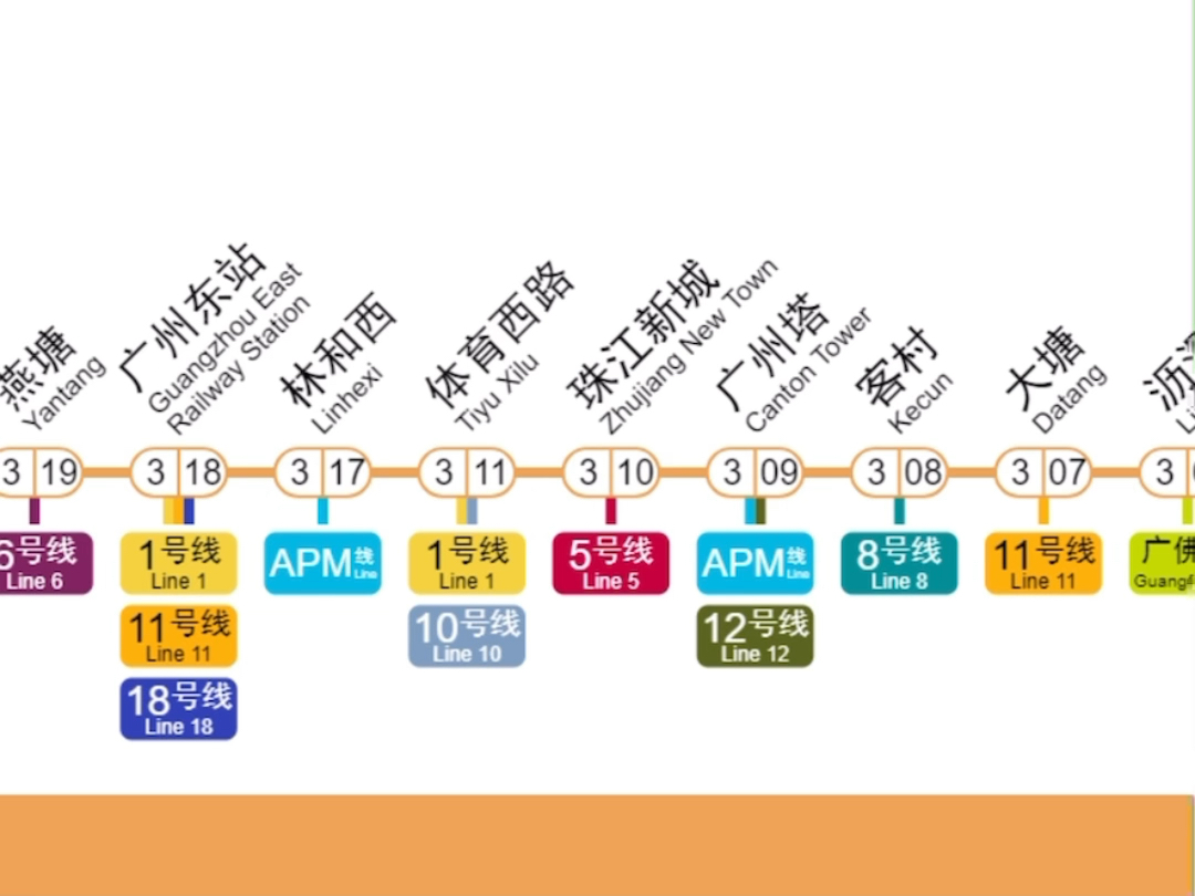 广州地铁3号线未来换乘规划(2025+)哔哩哔哩bilibili