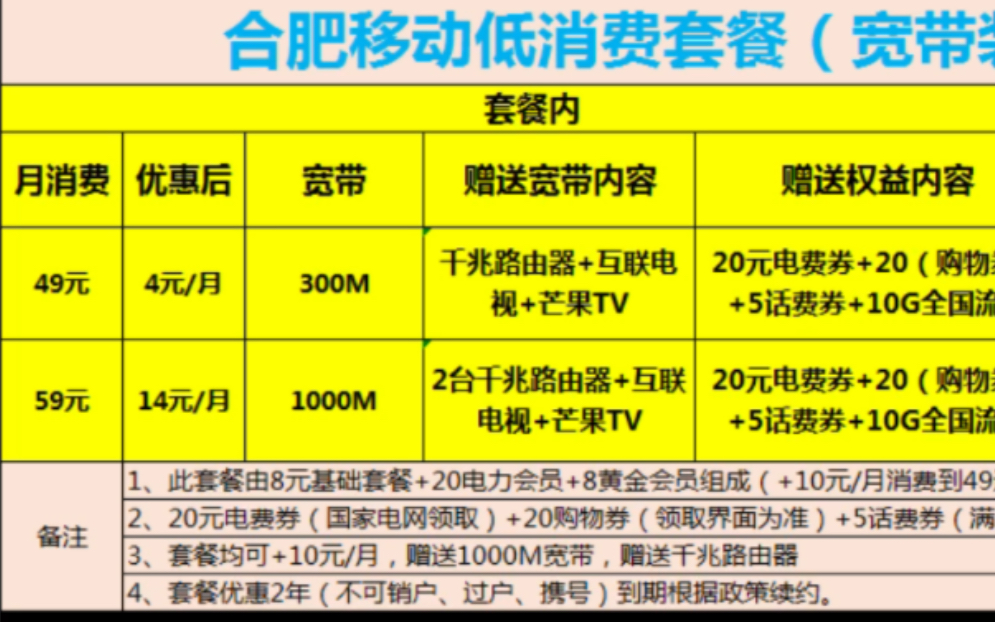 合肥宽带攻略一篇就够了:移动8元保号加宽带,联通移动三折携号转网送宽带路由器视频会员,电信新开和携转五折优惠,领取合肥三家最全优惠活动,和...