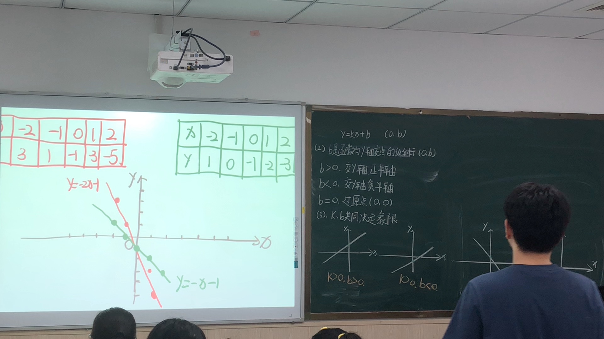 [图]一次函数图像与性质（2）