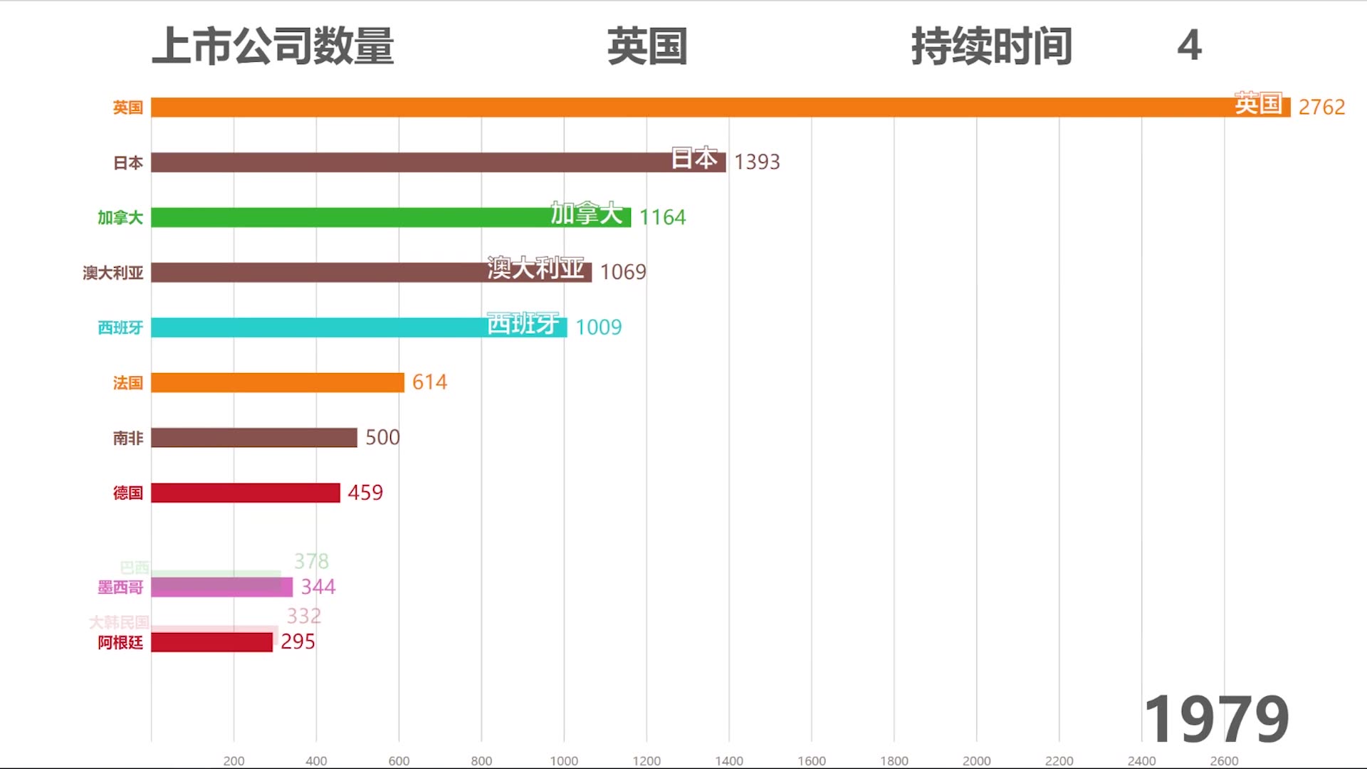 世界各国上市公司数量排行哔哩哔哩bilibili