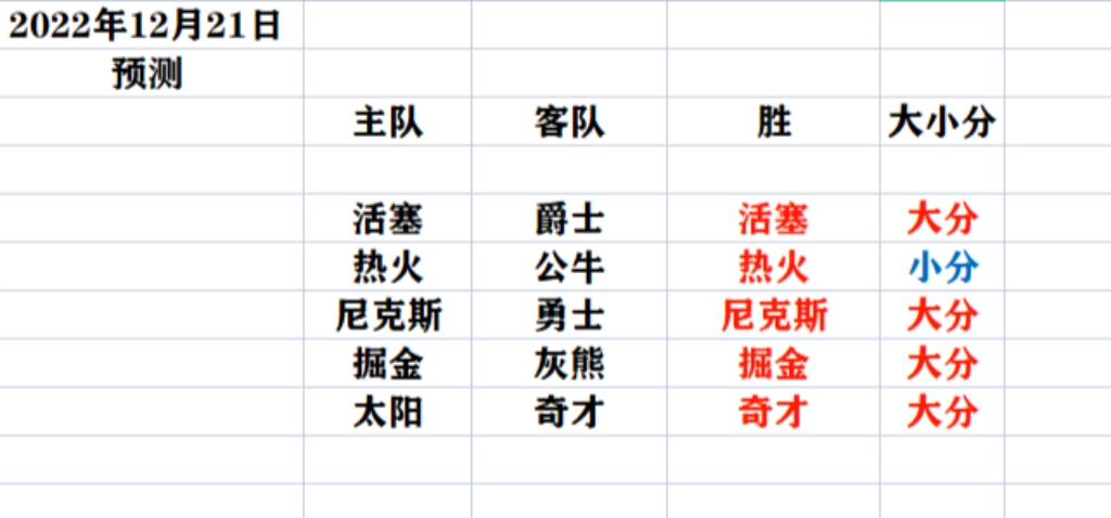 2022/12/21篮球预测(参考)哔哩哔哩bilibili