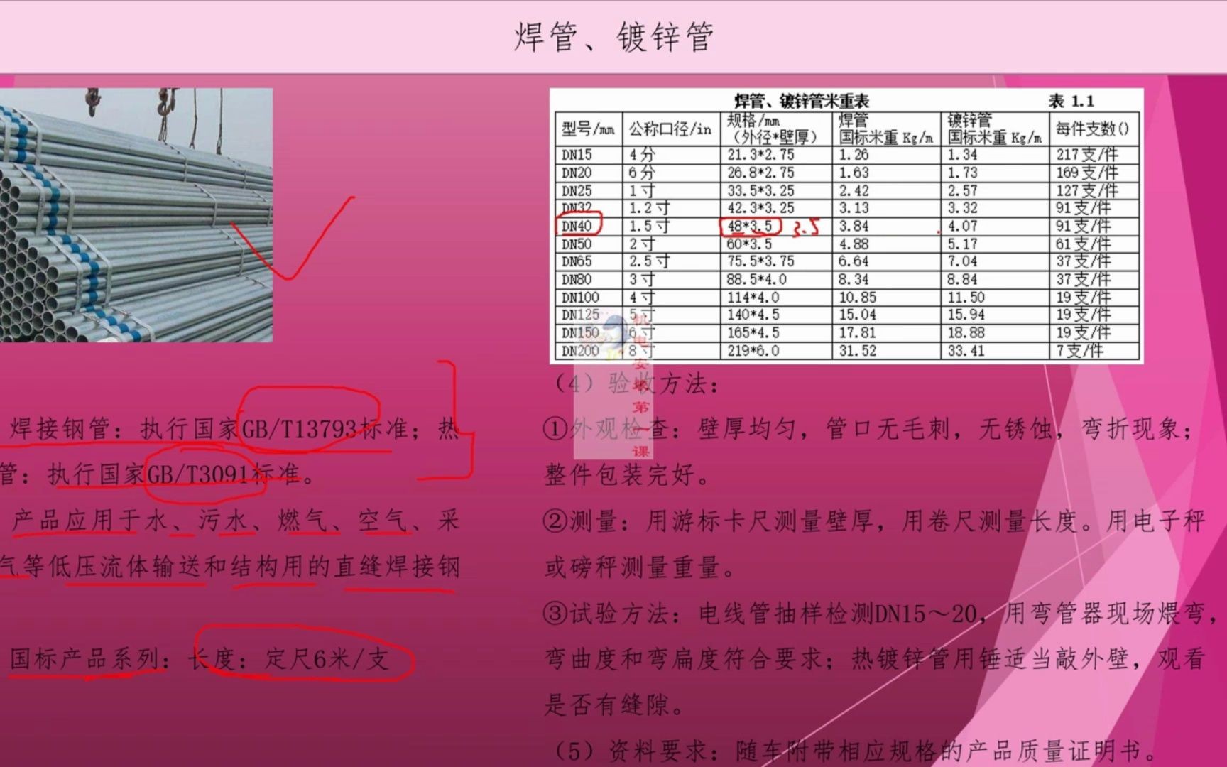 机电安装材料进场验收依据及方式(1)哔哩哔哩bilibili