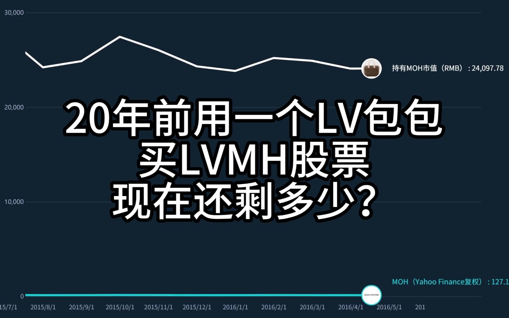 20年前用一个LV包包买LVMH股票,现在还剩多少?哔哩哔哩bilibili