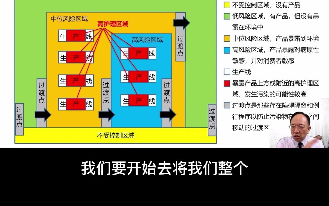 天天食安行ⷥ…짛Š大讲堂有个杀手很冷,单增李斯特菌单增李斯特菌有效防控哔哩哔哩bilibili